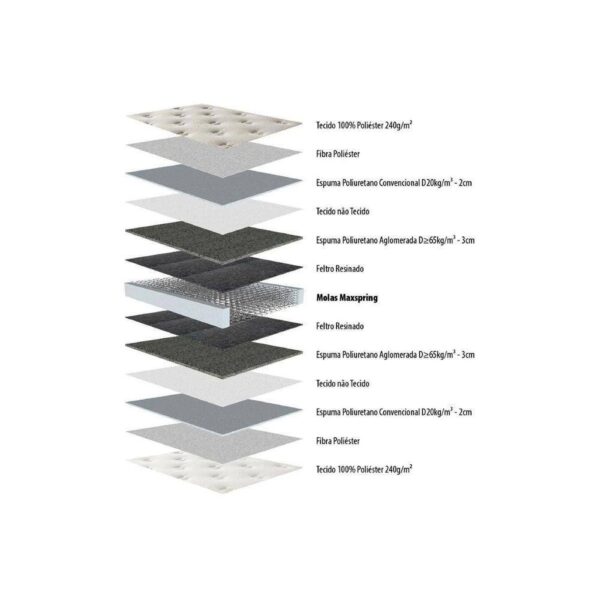 Conjunto Sommier Tower Resortes Maxspring- 2 Plazas - Imagen 8
