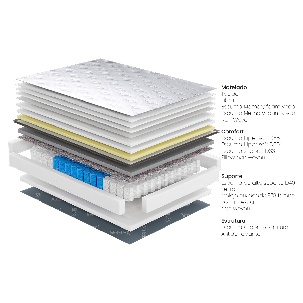 Colchón Resortes Super King (NUBE TOP) 193X203 - Imagen 2